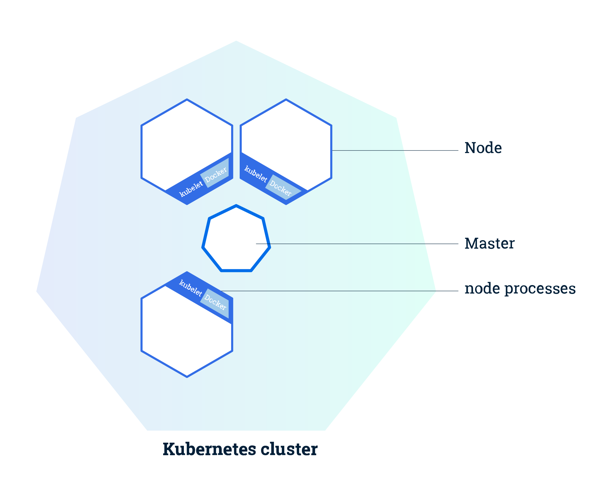 Minikube architecture (source: kubernetes.io)